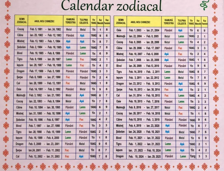 Sotto -calendar